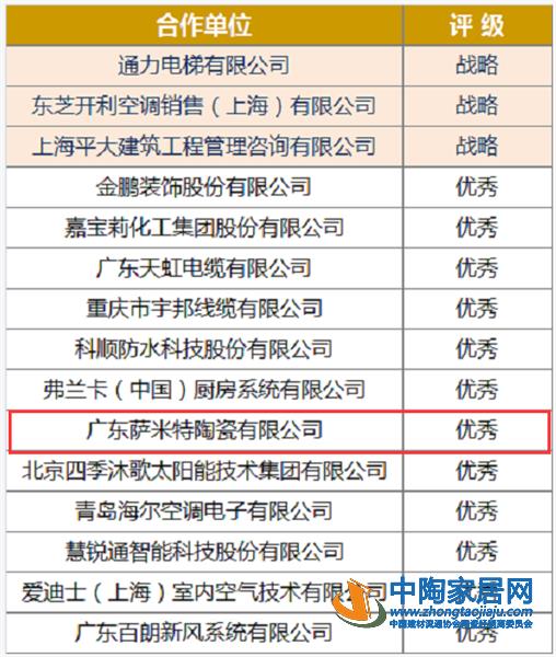 陶业简报：北京城建集团中标雄安新区53.73亿(图3)