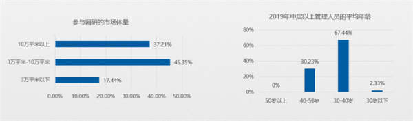 2019家居市场调研报告:卖场客流量明显下滑(图2) 2019家居市场调研报告:卖场客流量明显下滑(图2)