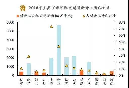 装配式建筑发展分析:未来市场规模可达万亿元(图1) 装配式建筑发展分析:未来市场规模可达万亿元(图1)
