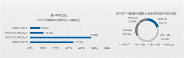 2019家居市场调研报告:卖场客流量明显下滑(图3) 2019家居市场调研报告:卖场客流量明显下滑(图3)