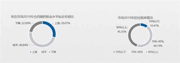 2019家居市场调研报告:卖场客流量明显下滑(图4) 2019家居市场调研报告:卖场客流量明显下滑(图4)