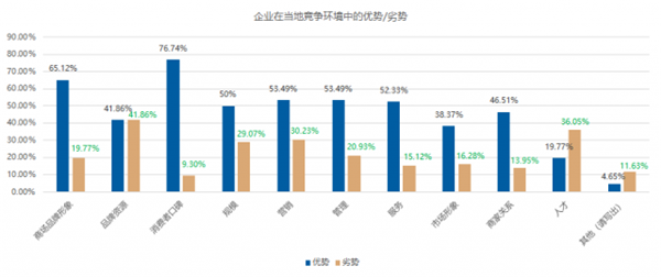 2019家居市场调研报告:卖场客流量明显下滑(图7) 2019家居市场调研报告:卖场客流量明显下滑(图7)