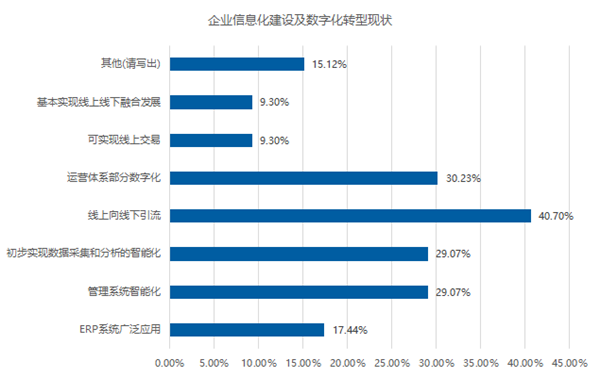 2019家居市场调研报告:卖场客流量明显下滑(图10) 2019家居市场调研报告:卖场客流量明显下滑(图10)