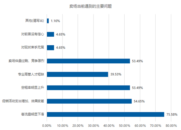 2019家居市场调研报告:卖场客流量明显下滑(图12) 2019家居市场调研报告:卖场客流量明显下滑(图12)