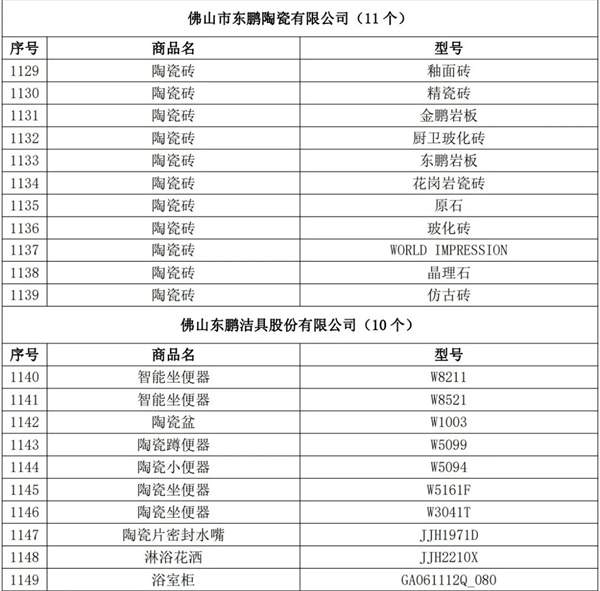 陶业简报:高安集中供气项目1月1日起停止对外供气,新明珠、白兔...(图2) 东鹏.jpg