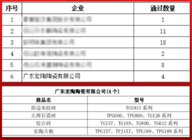 陶业简报:近五成卖场出租率下降,瓷砖成卖场第一减少品类(图5) 宏陶.png