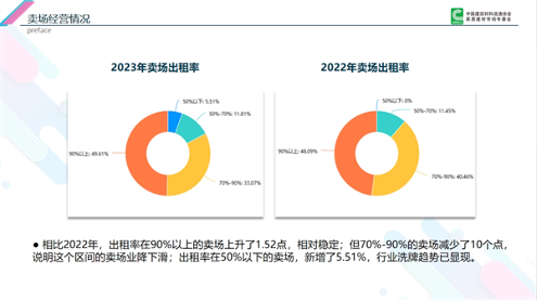 陶业简报:近五成卖场出租率下降,瓷砖成卖场第一减少品类(图1) 640 (2).png