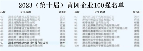 陶业简报:东鹏、新明珠等通过“佛山优品”认定,冠珠、兴辉...(图2) 湖北新明珠.jpg