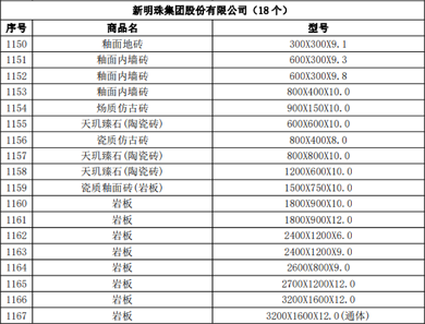 陶业简报:2023年全国中高端及以上品牌酒店开业808家(图3) 微信图片_20231225095932.png