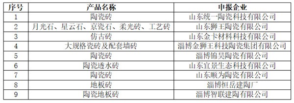 陶业简报:统一、狮王等入选市绿色建材产品目录,欧神诺、格莱斯...(图1) 行业1.jpg