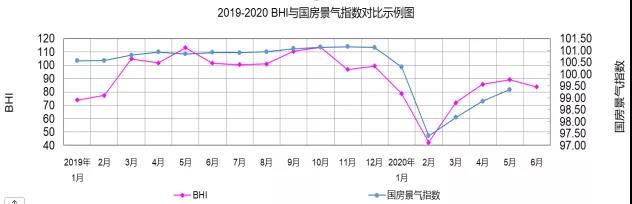 上半年规上建材家居卖场累计销售额2752.84亿(图1)