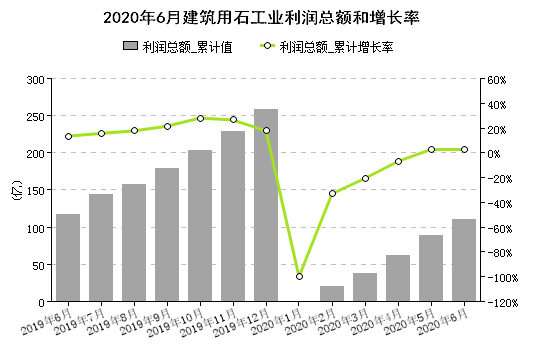 上半年全国建陶工业主营收入1352亿元(图4) 上半年全国建陶工业主营收入1352亿元(图4)