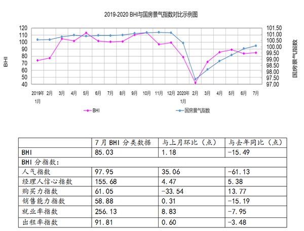 7月全国建材家居卖场销售额648.51亿元(图1)