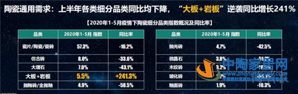 解读岩板加工企业:半年新增62家,近半在广东(图1) 解读岩板加工企业:半年新增62家,近半在广东(图1)