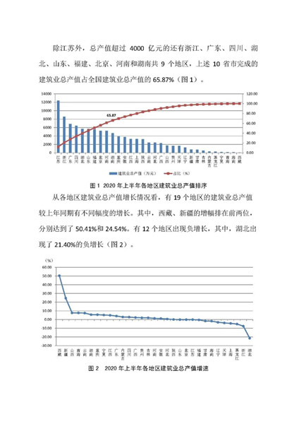 上半年全国建筑企业完成建筑业总产值超10万亿(图4)