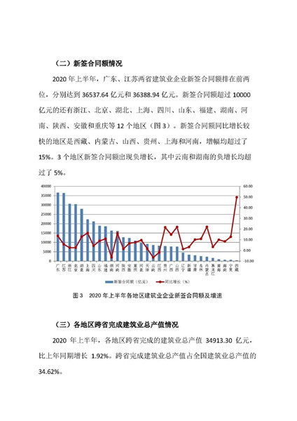 上半年全国建筑企业完成建筑业总产值超10万亿(图5)
