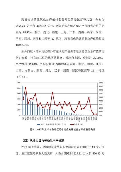 上半年全国建筑企业完成建筑业总产值超10万亿(图6)