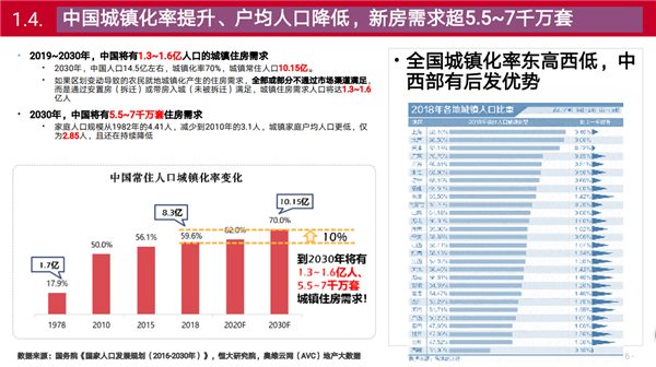 三只兔韩军：懒人经济加速推动整装化趋势(图6)