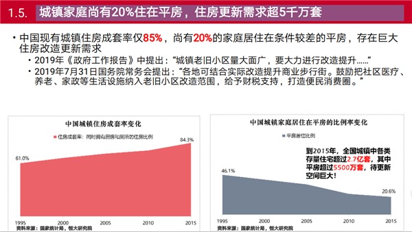 三只兔韩军：懒人经济加速推动整装化趋势(图7)