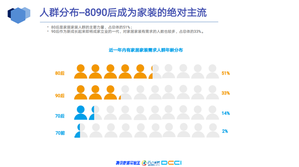三只兔韩军：懒人经济加速推动整装化趋势(图10)