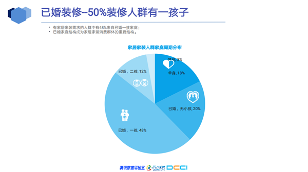 三只兔韩军：懒人经济加速推动整装化趋势(图12)