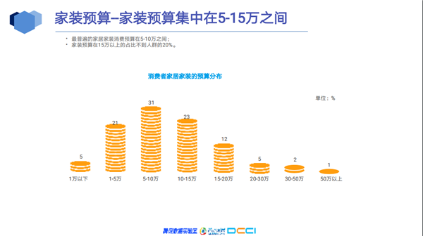 三只兔韩军：懒人经济加速推动整装化趋势(图11)