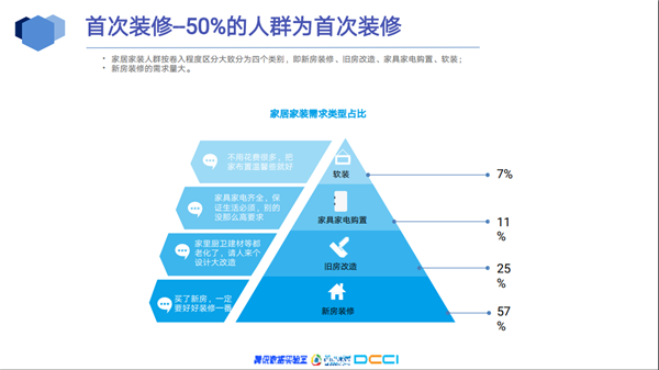 三只兔韩军：懒人经济加速推动整装化趋势(图13)