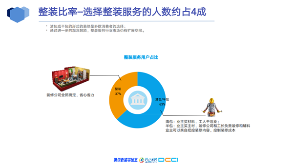 三只兔韩军：懒人经济加速推动整装化趋势(图14)