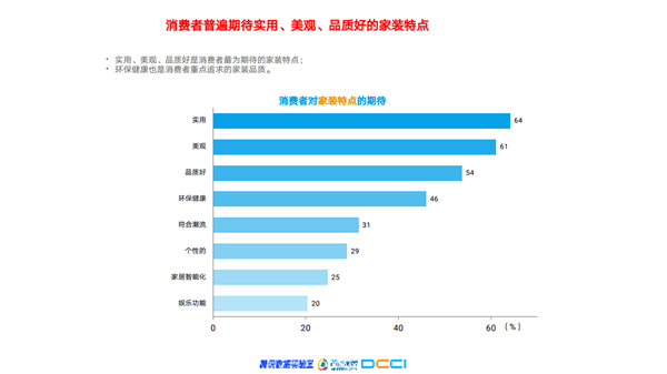 三只兔韩军：懒人经济加速推动整装化趋势(图15)