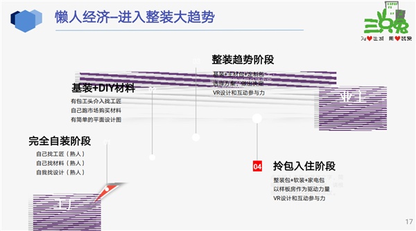 三只兔韩军：懒人经济加速推动整装化趋势(图17)