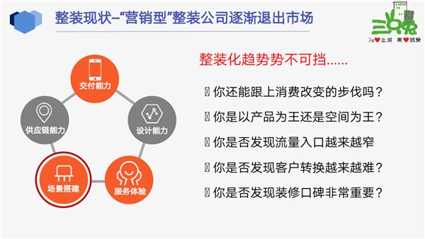 三只兔韩军：懒人经济加速推动整装化趋势(图18)