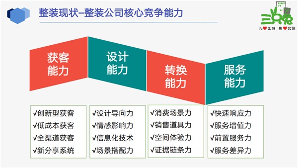 三只兔韩军：懒人经济加速推动整装化趋势(图19)