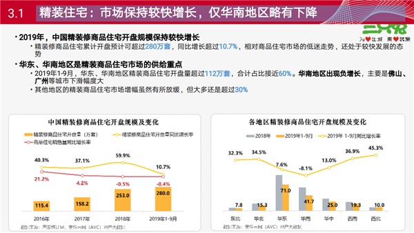三只兔韩军：懒人经济加速推动整装化趋势(图22)