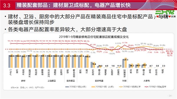 三只兔韩军：懒人经济加速推动整装化趋势(图24)