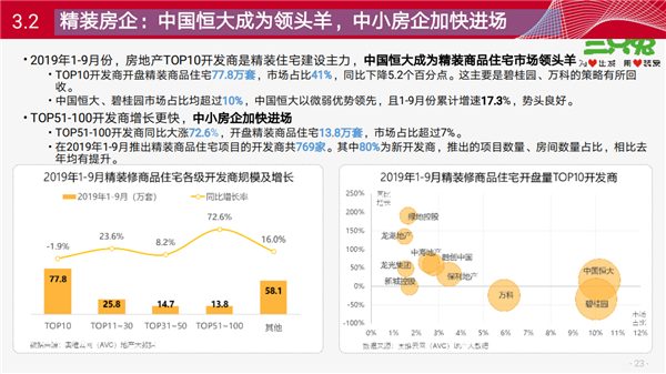 三只兔韩军：懒人经济加速推动整装化趋势(图23)