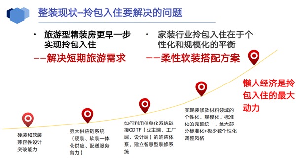 三只兔韩军：懒人经济加速推动整装化趋势(图26)