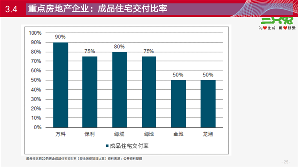 三只兔韩军：懒人经济加速推动整装化趋势(图25)