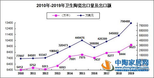2019建筑陶瓷与卫生洁具行业进出口分析(图5) 2019建筑陶瓷与卫生洁具行业进出口分析(图5)