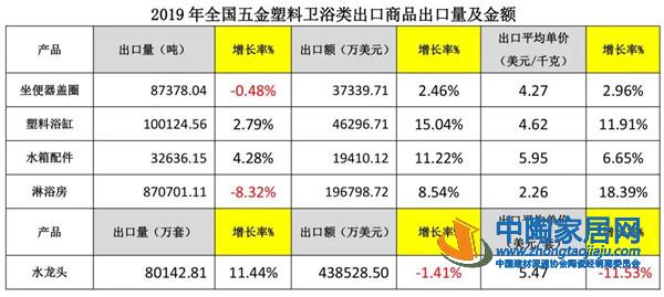 2019建筑陶瓷与卫生洁具行业进出口分析(图12) 2019建筑陶瓷与卫生洁具行业进出口分析(图12)
