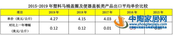 2019建筑陶瓷与卫生洁具行业进出口分析(图22) 2019建筑陶瓷与卫生洁具行业进出口分析(图22)