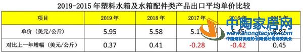 2019建筑陶瓷与卫生洁具行业进出口分析(图25) 2019建筑陶瓷与卫生洁具行业进出口分析(图25)