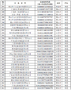 陶业简报：广东132家陶卫工厂免费碳配额97%，冠珠、萨米特、汇强...