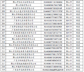 陶业简报：广东132家陶卫工厂免费碳配额97%，冠珠、萨米特、汇强...