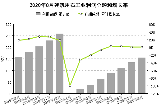 前8个月全国大理石和花岗石板材营收1858亿元(图2)