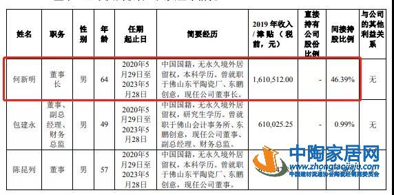发行价11.35元/股 东鹏控股正式开启申购(图2) 发行价11.35元/股 东鹏控股正式开启申购(图2)