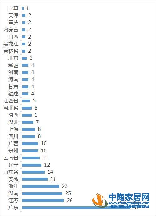 1-9月290家房企破产，多家陶企被拖工程款(图1)