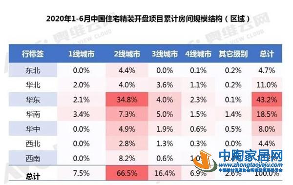 工程渠道增长30%！这些头部陶企做了什么？(图4)