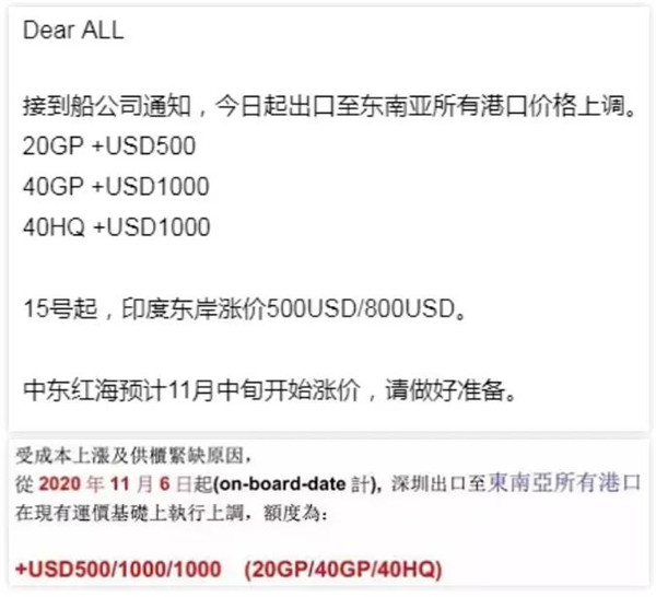 关注陶瓷进出口：两个月单柜海运费暴涨150%(图3)