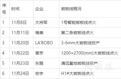 小岩板“卖不动”？又有陶企放弃生产小岩板(图2)