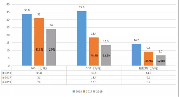 徐熙武：行业环保治理成效及十四五发展规划(图3)